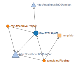 Example graph