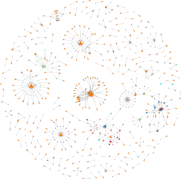 Graph diagram of our Go delivery pipelines